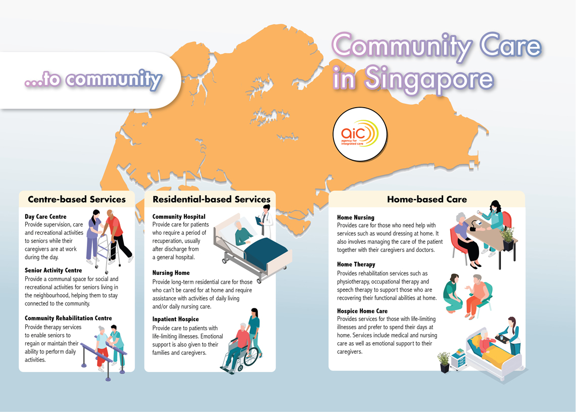 Public Healthcare Institutions in Singapore